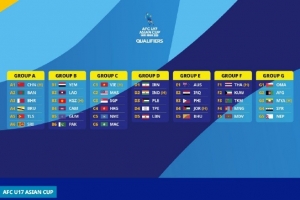 开云体育下载-北青：U17国少亚预赛签运不错，晋级亚洲杯难度不大